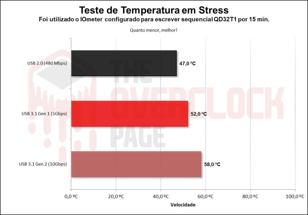 Ugreen CM559 M.2 SATA/NVMe Enclosure Review 46 image044