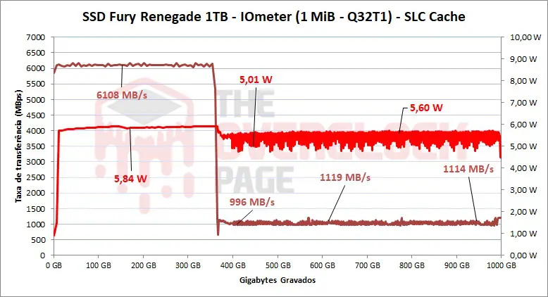 Review - SSD Kingston FURY Renegade 1TB - Um dos melhores Gen 4 vendidos no Brasil! 41 image050 1