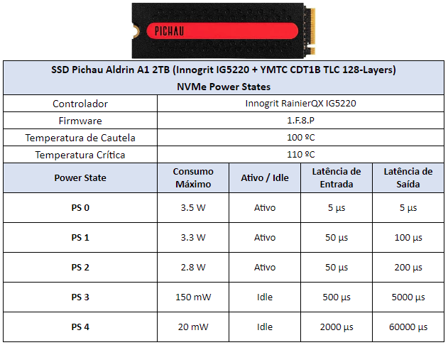 Review - SSD Aldrin A1 2TB - O surpreendente SSD da Pichau! 23 SSD Pichau Aldrin A1 2TB Power States