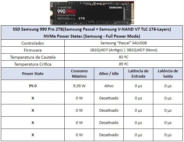 Review - Samsung 990 Pro 2TB - Um dos SSDs 4.0 mais rápidos do planeta! 32 SSD Samsung 990 Pro 2TB Power States Full Power Mode