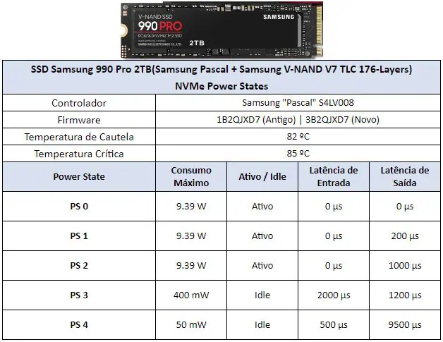 Review - Samsung 990 Pro 2TB - Um dos SSDs 4.0 mais rápidos do planeta! 31 SSD Samsung 990 Pro 2TB Power States