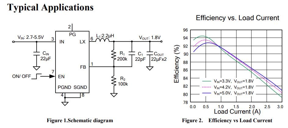 Review - SSD Aldrin A1 2TB - O surpreendente SSD da Pichau! 22 Step Down Regulator