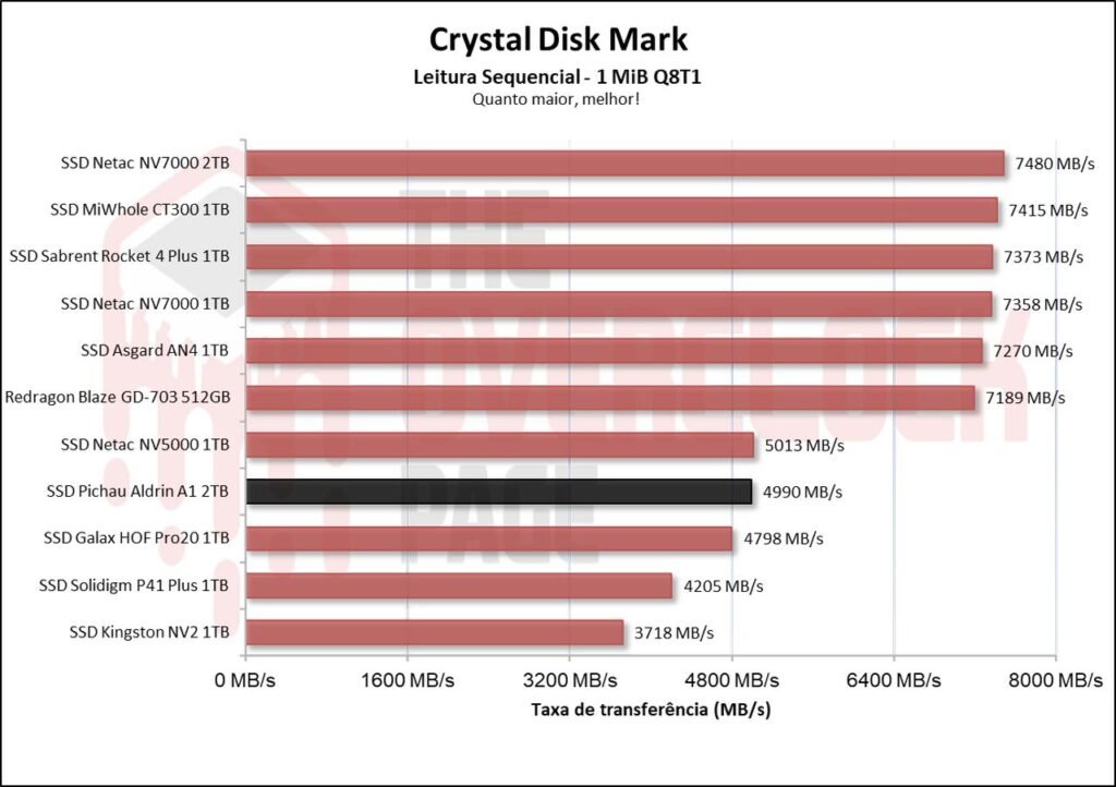 Review - SSD Aldrin A1 2TB - O surpreendente SSD da Pichau! 24 image001 2