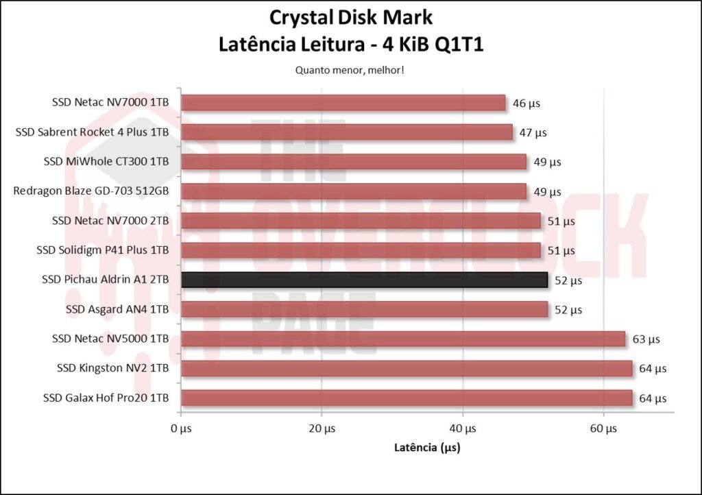 Review - SSD Aldrin A1 2TB - O surpreendente SSD da Pichau! 26 image005 3
