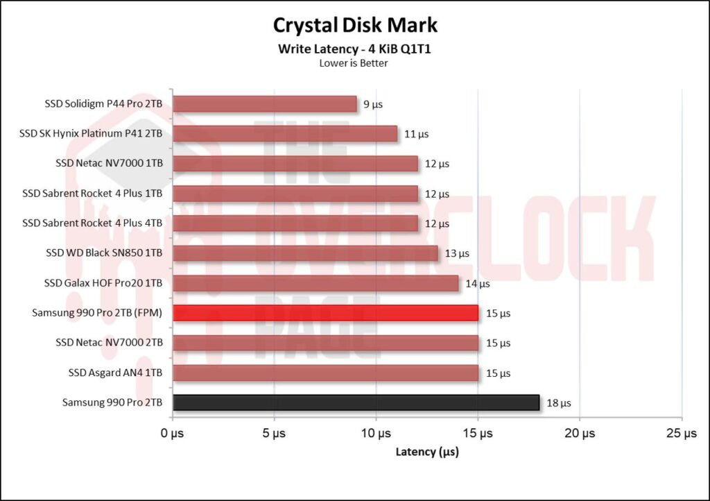 Review - Samsung 990 Pro 2TB - Um dos SSDs 4.0 mais rápidos do planeta! 36 image007