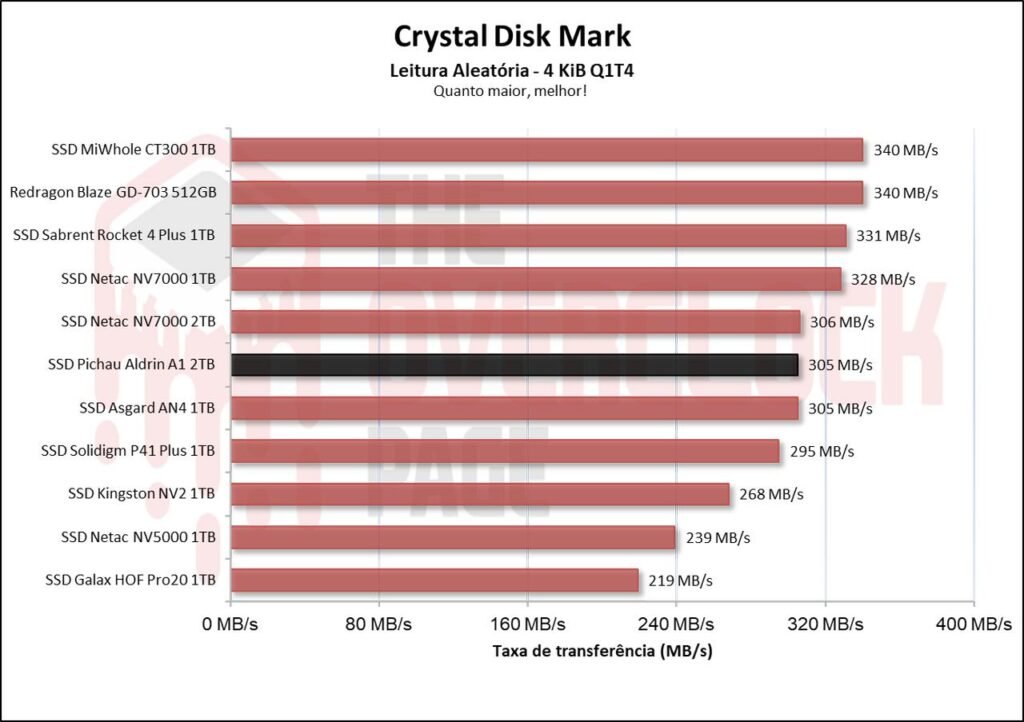 Review - SSD Aldrin A1 2TB - O surpreendente SSD da Pichau! 28 image009 3
