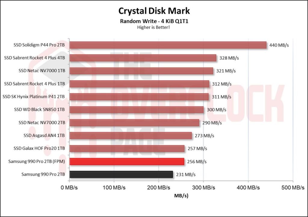 Review - Samsung 990 Pro 2TB - Um dos SSDs 4.0 mais rápidos do planeta! 40 image017