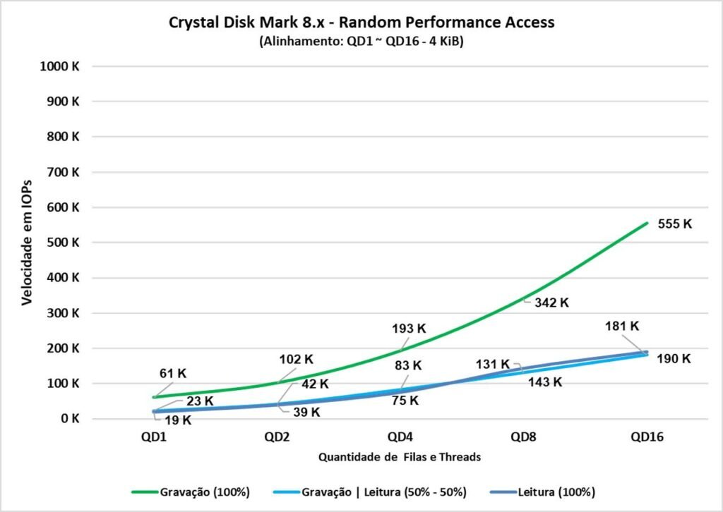 Review - SSD Aldrin A1 2TB - O surpreendente SSD da Pichau! 32 image019 2