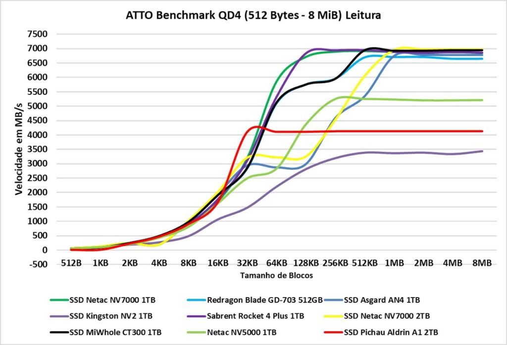 Review - SSD Aldrin A1 2TB - O surpreendente SSD da Pichau! 33 image021 2
