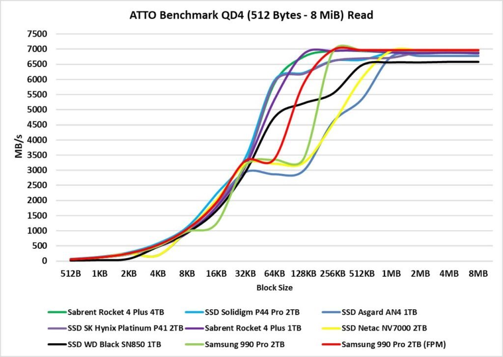 Review - Samsung 990 Pro 2TB - Um dos SSDs 4.0 mais rápidos do planeta! 41 image023