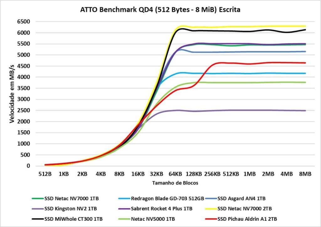 Review - SSD Aldrin A1 2TB - O surpreendente SSD da Pichau! 34 image023 3