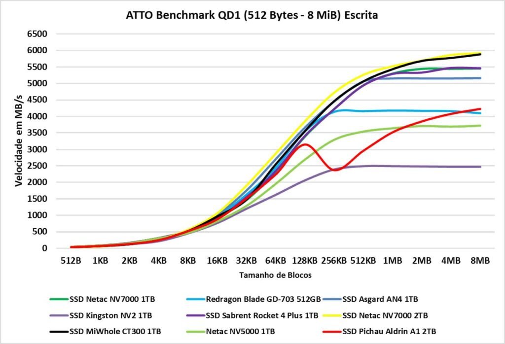 Review - SSD Aldrin A1 2TB - O surpreendente SSD da Pichau! 36 image027 3