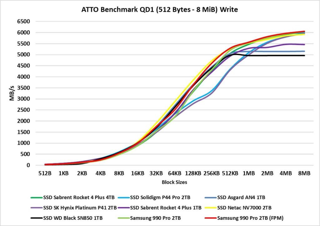 Review - Samsung 990 Pro 2TB - Um dos SSDs 4.0 mais rápidos do planeta! 44 image029