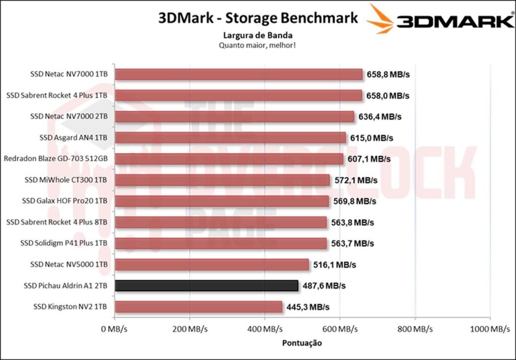 Review - SSD Aldrin A1 2TB - O surpreendente SSD da Pichau! 39 image033 3