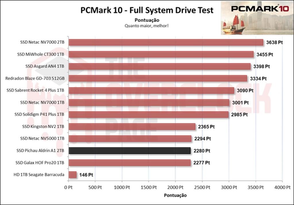 Review - SSD Aldrin A1 2TB - O surpreendente SSD da Pichau! 42 image038 1