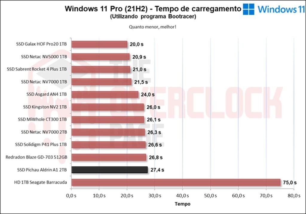Review - SSD Aldrin A1 2TB - O surpreendente SSD da Pichau! 45 image046 1