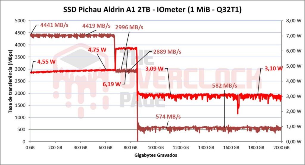 Review - SSD Aldrin A1 2TB - O surpreendente SSD da Pichau! 47 image047 1