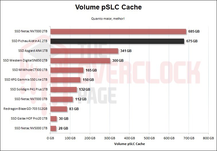 Review - SSD Aldrin A1 2TB - O surpreendente SSD da Pichau! 48 image049 1