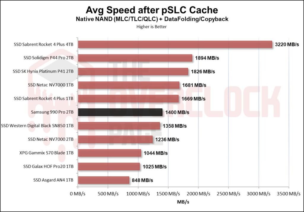 Review - Samsung 990 Pro 2TB - Um dos SSDs 4.0 mais rápidos do planeta! 57 image053