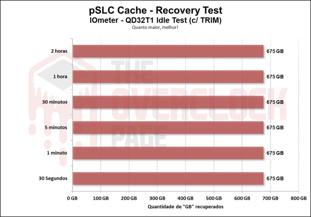 Review - SSD Aldrin A1 2TB - O surpreendente SSD da Pichau! 53 image059 2