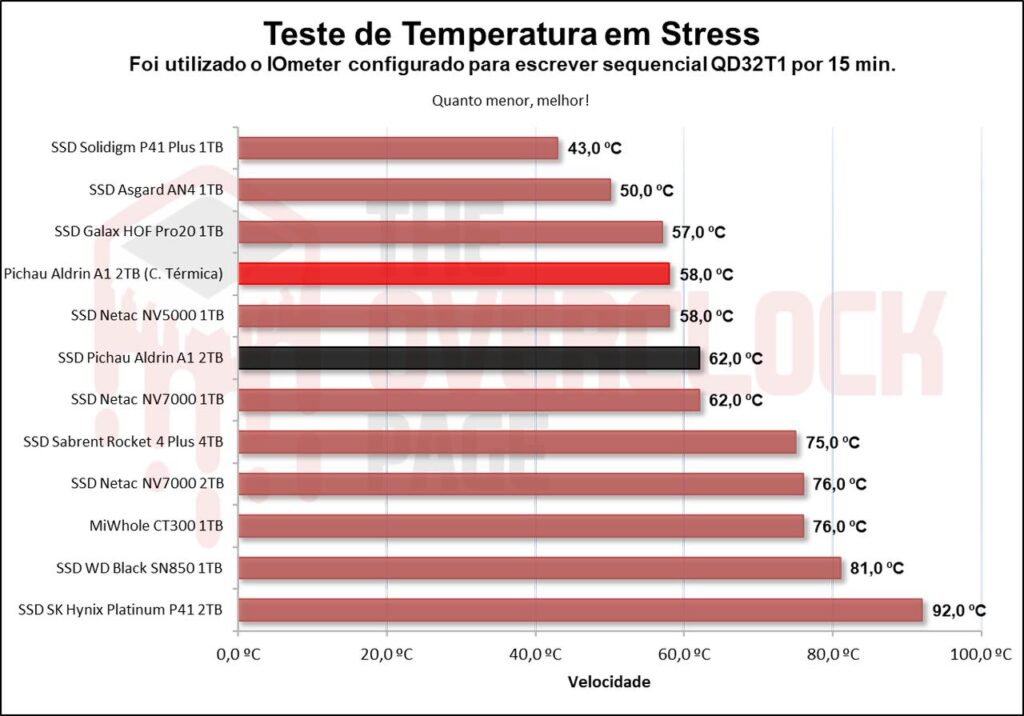 Review - SSD Aldrin A1 2TB - O surpreendente SSD da Pichau! 56 image065 2
