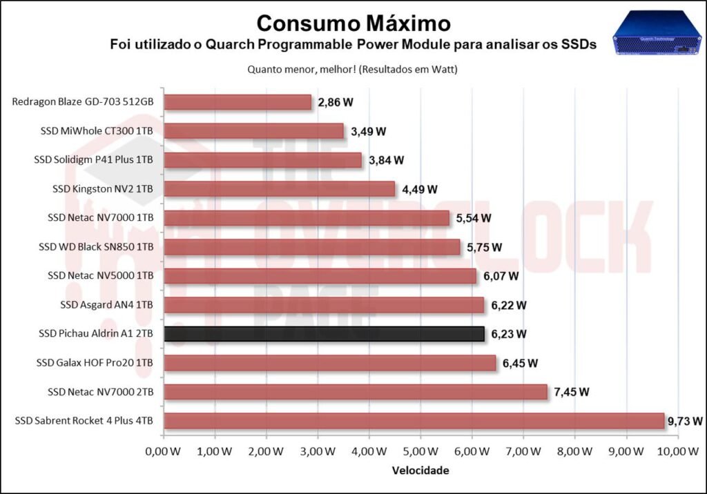 Review - SSD Aldrin A1 2TB - O surpreendente SSD da Pichau! 59 image067 3