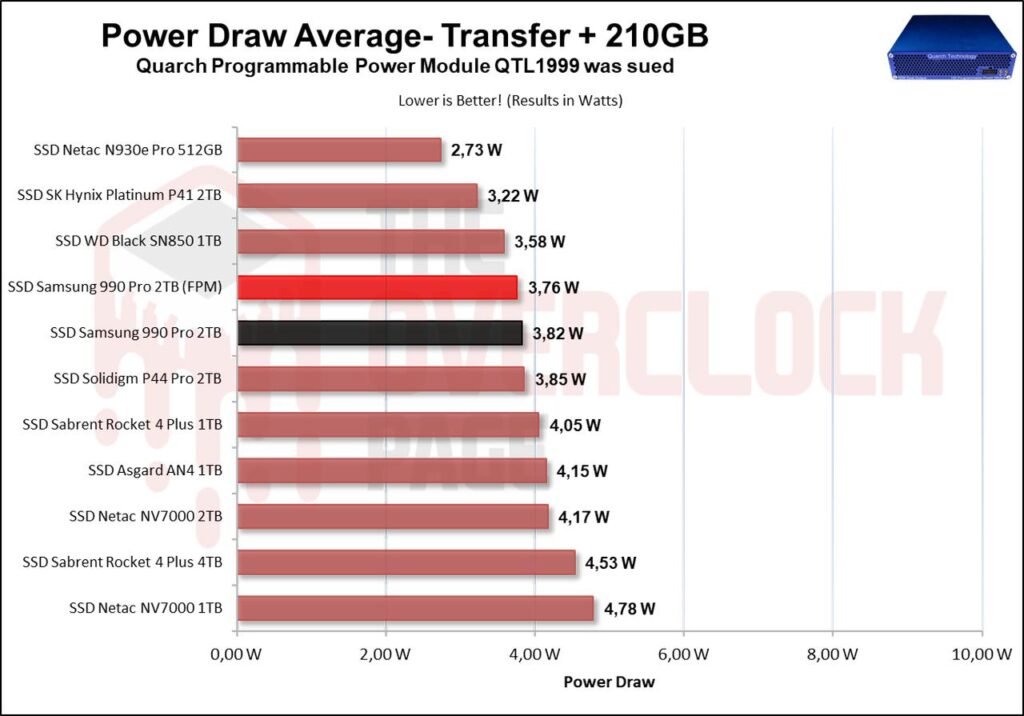 Review - Samsung 990 Pro 2TB - Um dos SSDs 4.0 mais rápidos do planeta! 66 image071