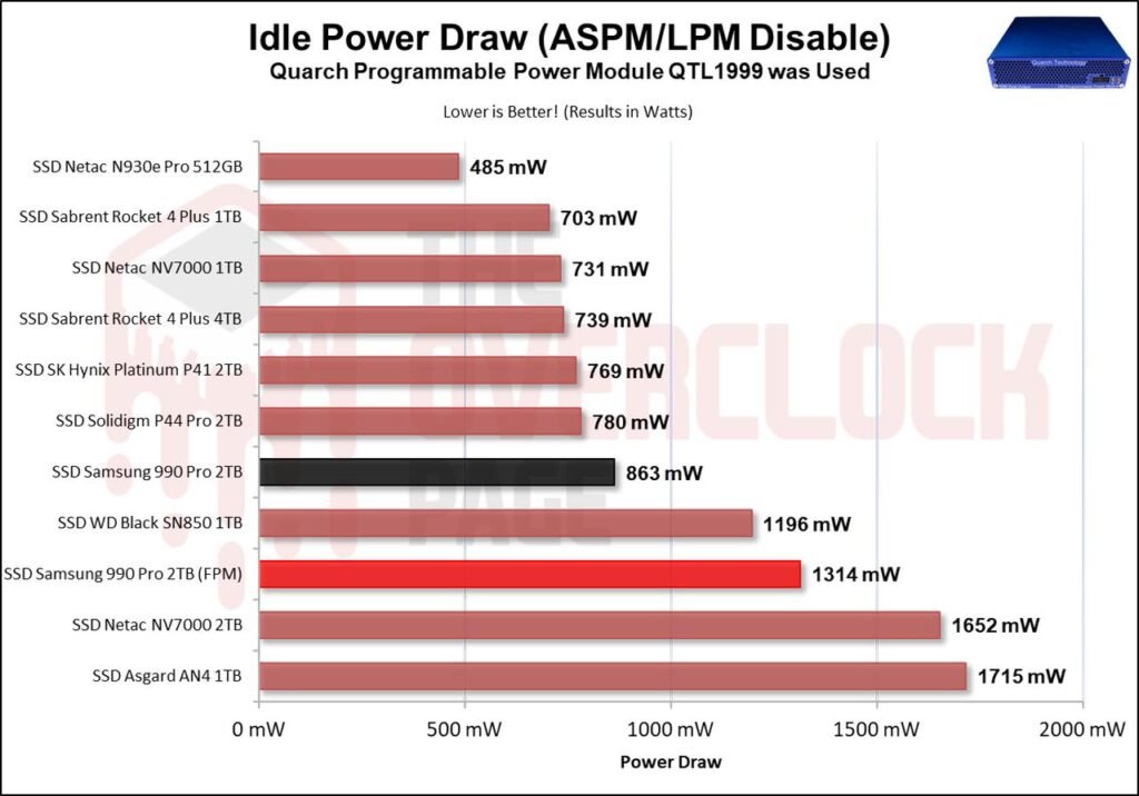 Review - Samsung 990 Pro 2TB - Um dos SSDs 4.0 mais rápidos do planeta! 67 image073
