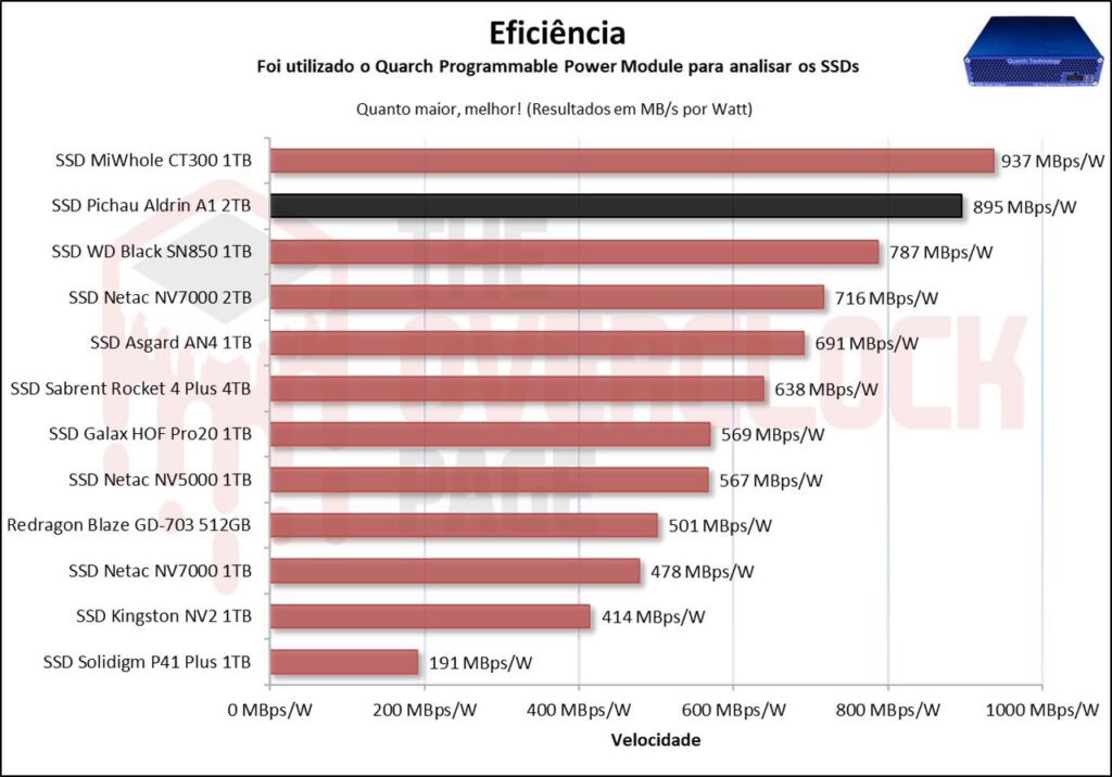 Review - SSD Aldrin A1 2TB - O surpreendente SSD da Pichau! 58 image073 3