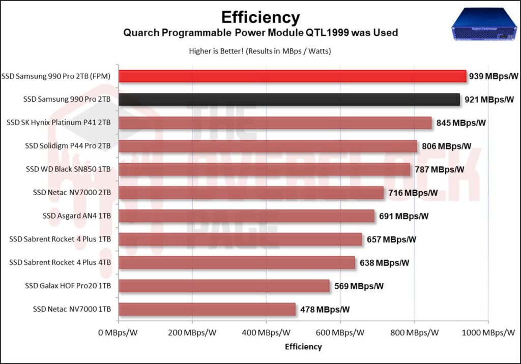 Review - Samsung 990 Pro 2TB - Um dos SSDs 4.0 mais rápidos do planeta! 64 image075