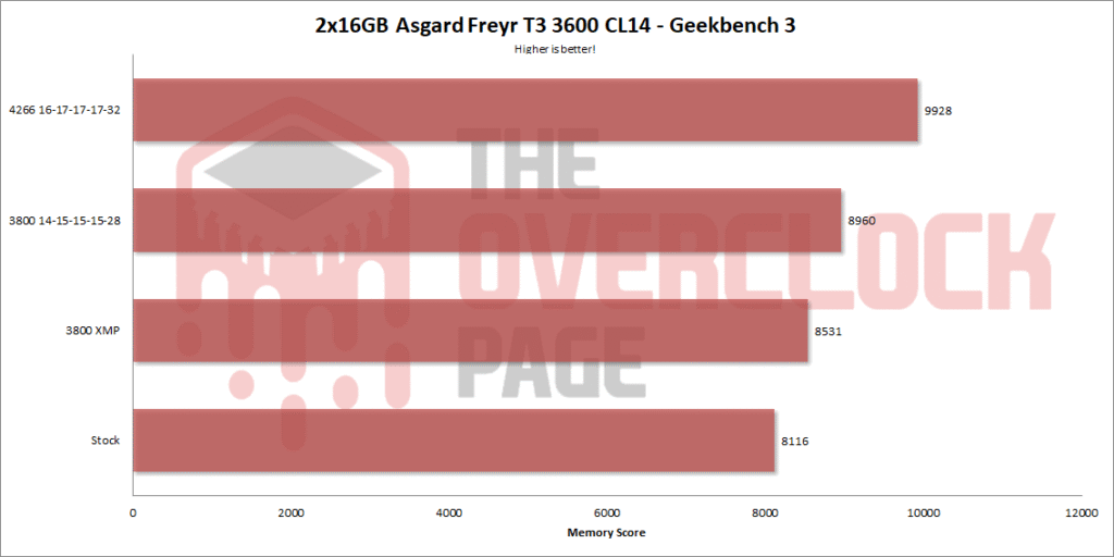 Review - Asgard Freyr T3 3600 CL14 2x16GB - A 32GB Samsung B-Die DDR4 from AliExpress! 19 asgard 3600c14 gb3 eng