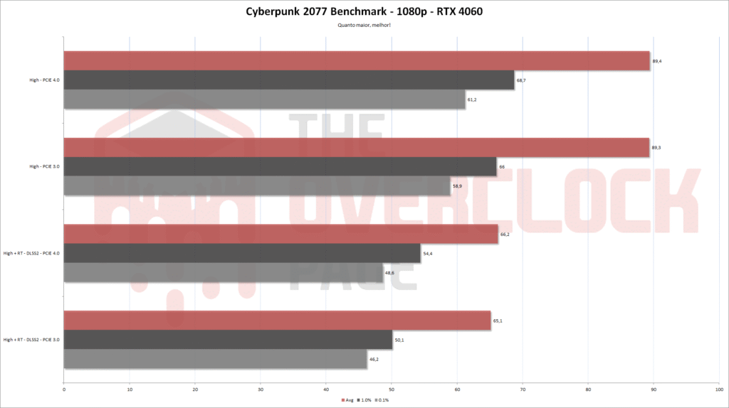 cp2077 1080p rtx4060