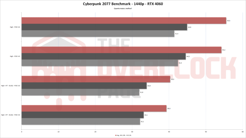 cp2077 1440p rtx4060