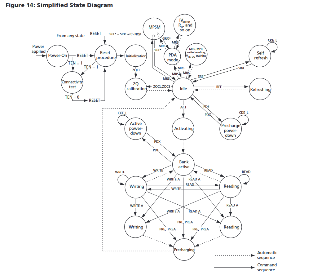Ryzen 7000 e AGESA 1007b - Será esse o firmware mágico dos 8000 MT/s? Testes e resultados! 5 diagrama micron