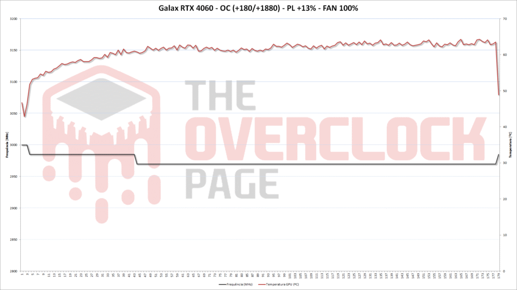 frequencia temperatura rtx4060 oc fan 100