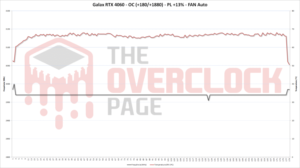 frequencia temperatura rtx4060 oc fan auto