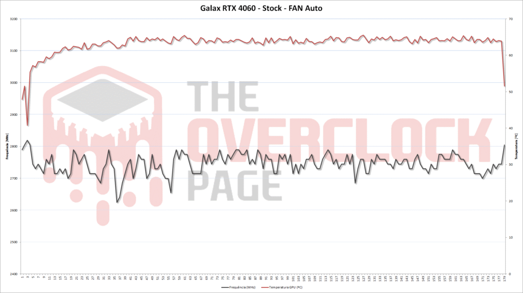 frequencia temperatura rtx4060 stock fan auto