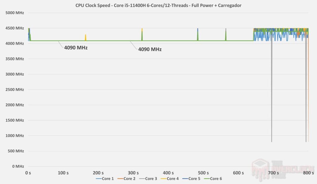 Review - Notebook Acer Nitro 5 AN517-54-59KR - Parte 1! 65 image006