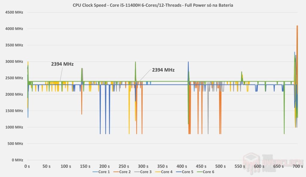 Review - Notebook Acer Nitro 5 AN517-54-59KR - Parte 1! 66 image008