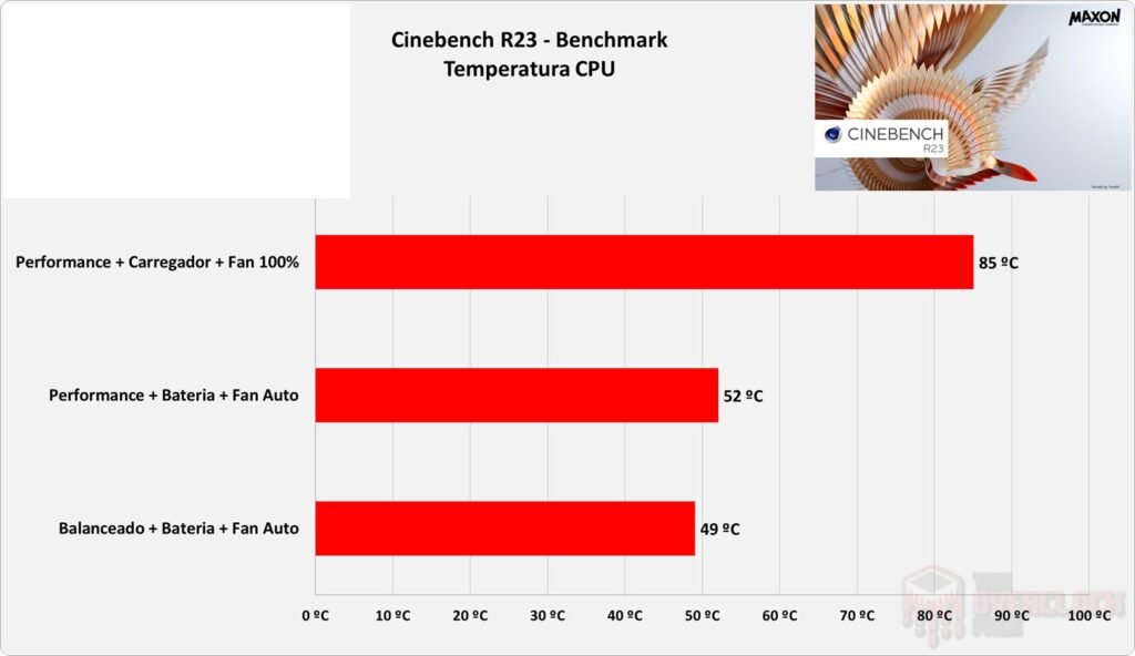 Review - Notebook Acer Nitro 5 AN517-54-59KR - Parte 1! 74 image026