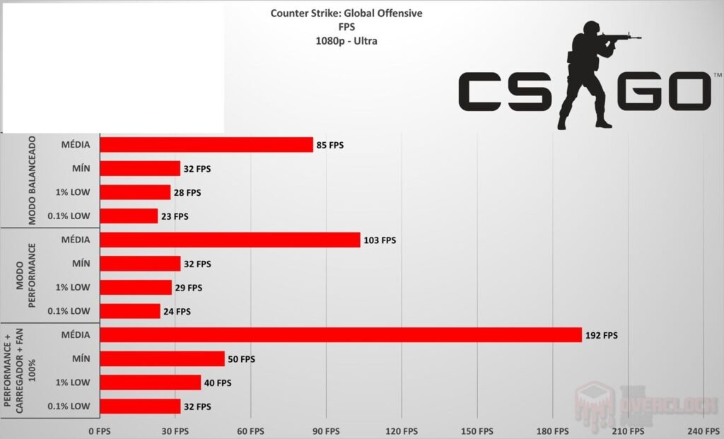 Review - Notebook Acer Nitro 5 AN517-54-59KR - Parte 1! 54 image032