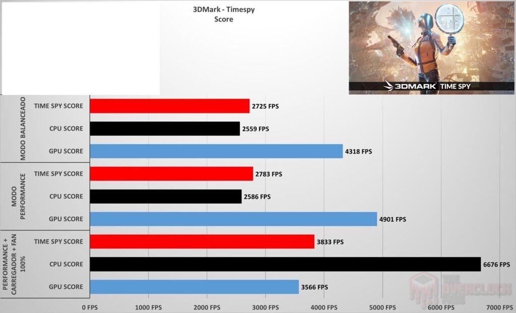 Review - Notebook Acer Nitro 5 AN517-54-59KR - Parte 1! 64 image044