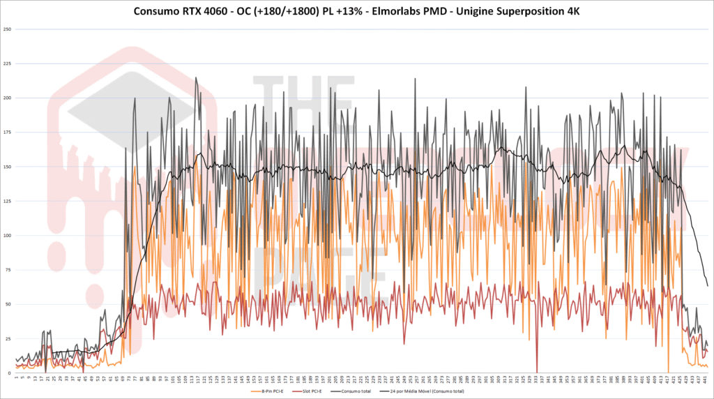 rtx4060 consumo oc