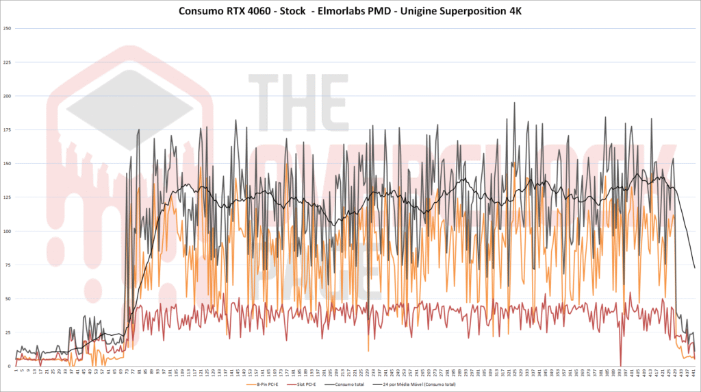 rtx4060 consumo stock