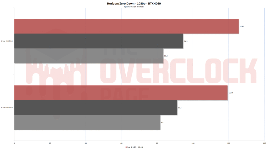 zero dawn 1080p rtx4060