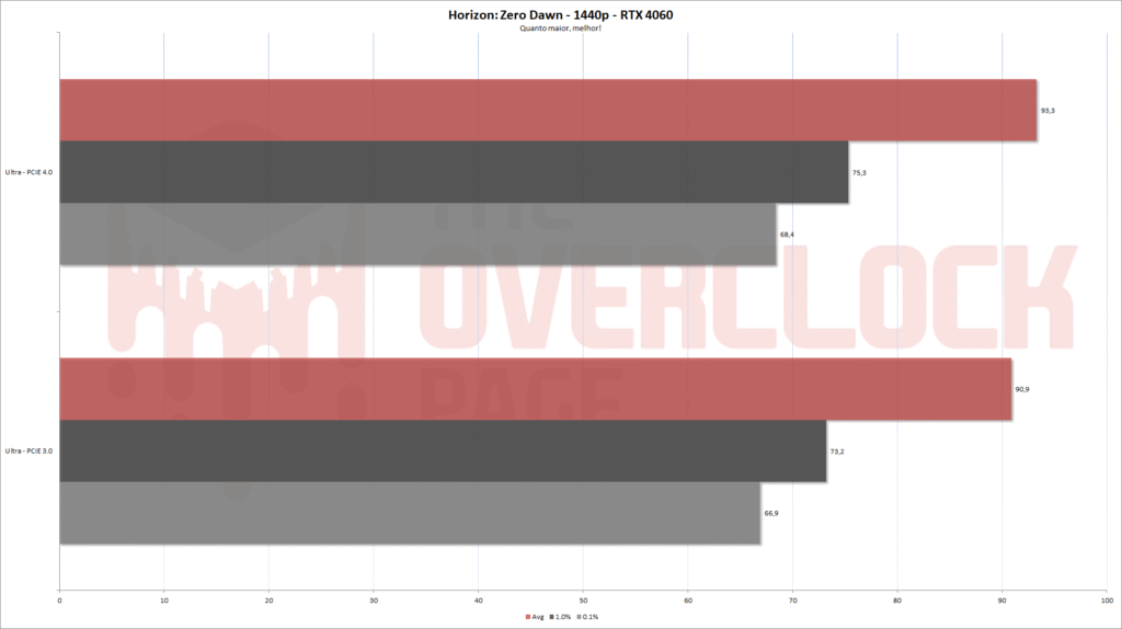 zero dawn 1440p rtx4060