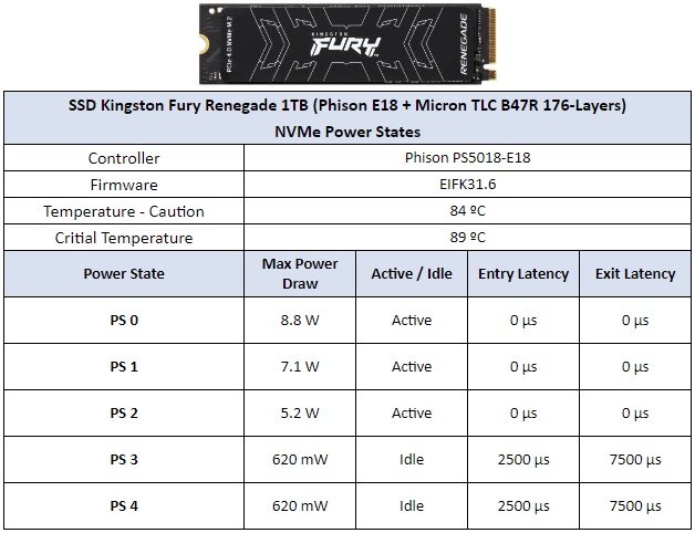 Review - SSD Kingston Fury Renegade 1TB - Great performance for a reasonable price! 16 English SSD Kingston Fury Renegade 1TB Power States