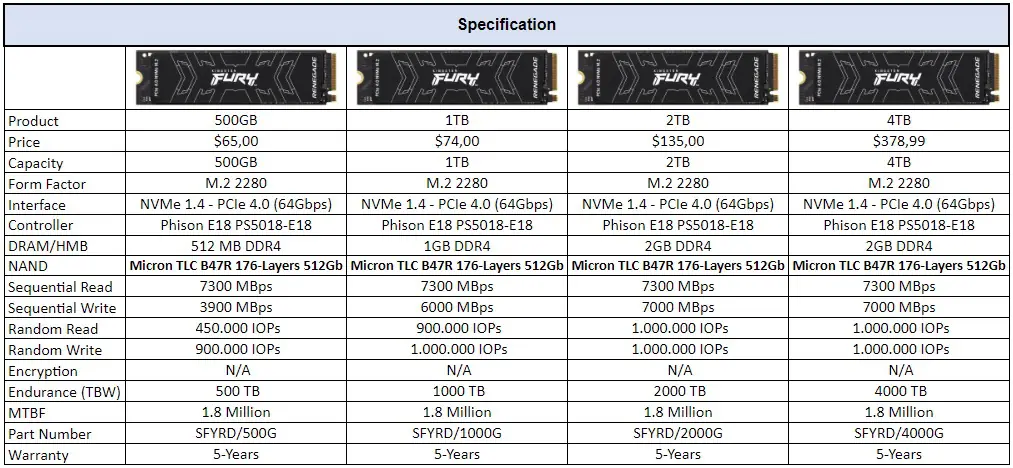 Review - SSD Kingston Fury Renegade 1TB - Great performance for a reasonable price! 2 English Tabela de Especificacoes Kingston Fury Renegade