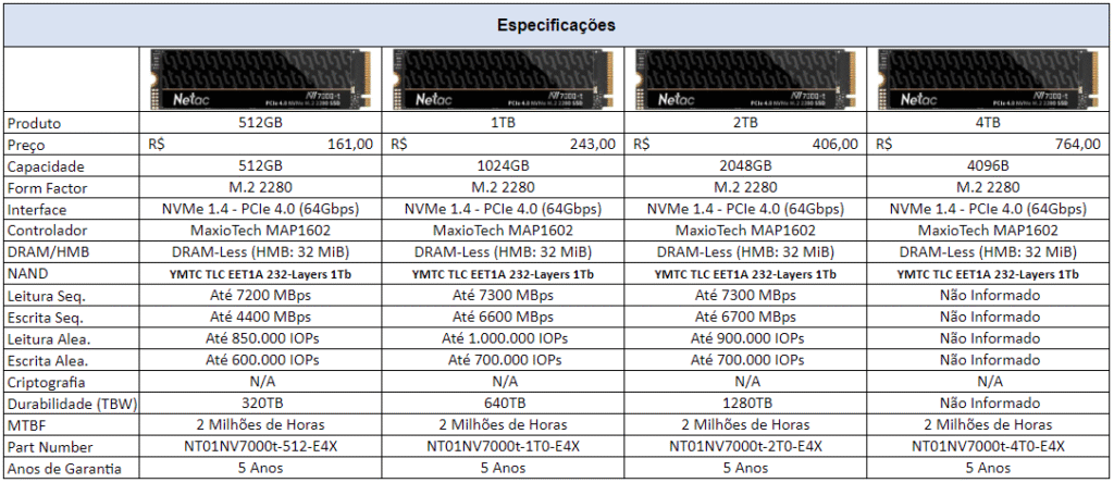 Especificacoes SSD Netac NV7000 T