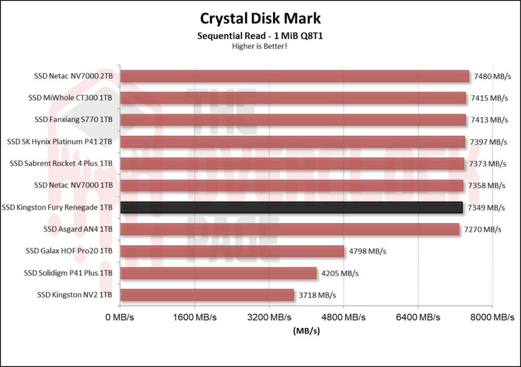 Review - SSD Kingston Fury Renegade 1TB - Great performance for a reasonable price! 17 image001